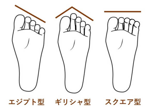 ３つの足型の画像イメージ