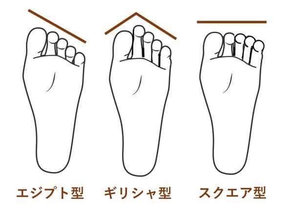 足型の画像イメージ