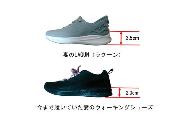 ラクーンと今までの靴とのソールの厚さの比較の画像イメージ
