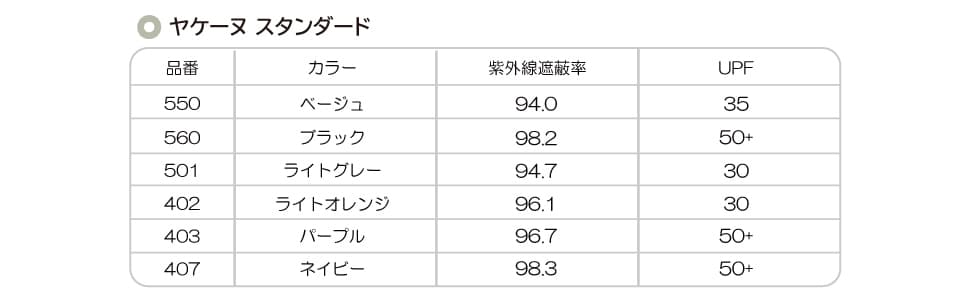 ヤケーヌスタンダード品番リストの画像イメージ