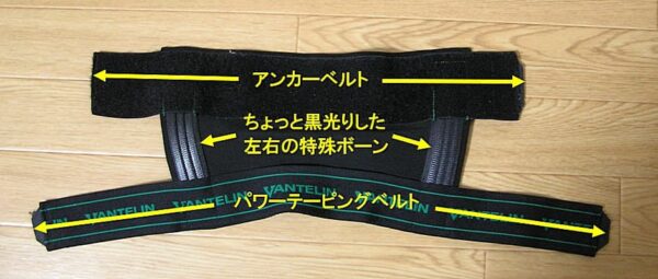 バンテリン加圧サポーター各部署名の画像